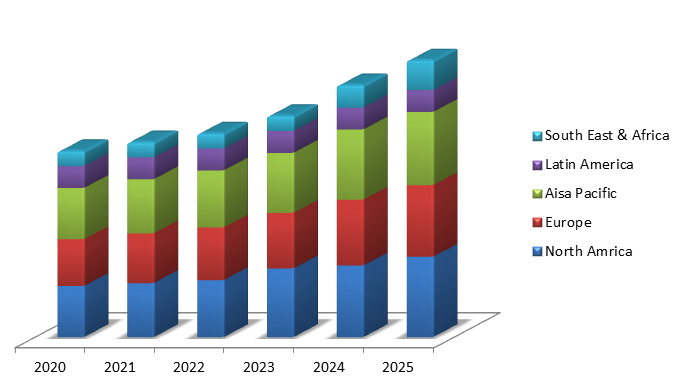 Global Smart Water Metering Market Industry Size, Share, Trends, Industry Statistics Report
